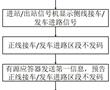 一種列車接發車進路方法與流程