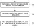 一種高速鐵路線路病害預警方法、裝置和計算機設備與流程