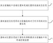 客貨混運列車終端控制裝置的控制方法及控制系統與流程