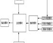 一種音響控制系統的制作方法