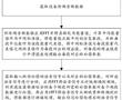 一種基于頻率補償的音頻質量改進方法、系統及對講設備與流程