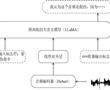 基于多模態大模型的模仿音頻鑒別方法、裝置和設備