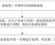 音頻處理方法、裝置及電子設備與流程