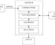 一種基于語音識別技術的安全播出輔助監聽方法及服務器與流程