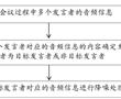 語音降噪方法、裝置、電子設備及存儲介質與流程