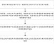 噪聲分離方法、裝置、電子設備及車輛與流程