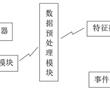 一種基于聲音檢測的公路事件感知系統的制作方法