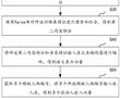 實時語音轉多說話人語音的變聲方法、裝置及相關組件與流程