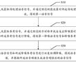 OWS耳機的語音增強方法、系統、耳機及存儲介質與流程