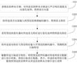 一種語音轉換方法、裝置、設備及介質與流程