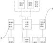 一種集成地鎖和攝像頭的汽車直流樁控制電路的制作方法