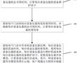 一種面向互聯網共享設備儀器的方法及系統與流程