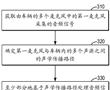 用于信號處理的方法、裝置、設備、介質和產品與流程