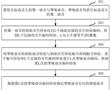 語音處理方法、裝置、設備、存儲介質和計算機程序產品與流程