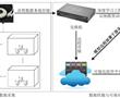 基于深度學習的籠養肉雞全生命周期異常發聲檢測方法