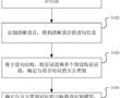 基于唇語識別的語音確定方法、裝置、設備和介質與流程