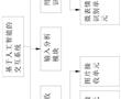 一種基于人工智能的交互系統及裝置的制作方法