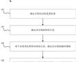 音頻處理方法、裝置、設備、介質和計算機程序產品與流程