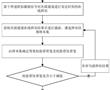 一種振動噪聲主動控制在線辨識、質量評估方法及系統與流程