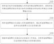 一種報警系統可靠性的測試方法及系統與流程