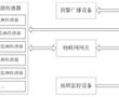 一種基于設備快速接入的邊坡監測預警系統及方法與流程