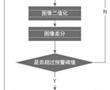 機器視覺的無線告警泛用型ECMO管路氣泡檢測設備及方法