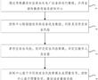 一種應用于水電電廠的語音預警播報方法及系統與流程