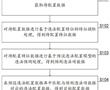 用于交通設備違法配置的數據處理方法和裝置與流程