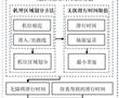 一種機場繞行滑行道啟用閾值評估方法