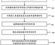 使用接收的車輛信息的動態交通信號燈優化的制作方法