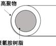 一種具有皮芯結構的三聚氰胺纖維及其制備方法和應用與流程