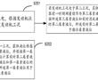 一種發動機尿素液位指示方法、系統、設備和存儲介質與流程