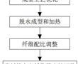 一種基于改善板材開裂的飾面原紙生產工藝及其生產方法與流程