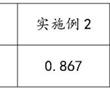 一種鈉離子電池所用硼化鈉包覆二硫化鉬硬碳復合材料及其制備方法與流程