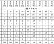 一種抗沖擊強度高且耐冷熱好的玻璃油墨及其制備方法與流程