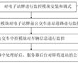 一種基于電子站牌的車輛運行管理方法及系統與流程