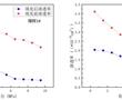 一種煤層瓦斯抽采鉆孔動態封堵材料及其漿液制備方法