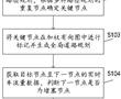 一種運輸車輛動態規劃方法、裝置、電子設備與存儲介質與流程