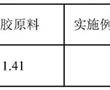 一種脫除明膠中內毒素的方法