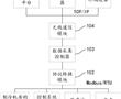 制冷機房便攜能效檢測分析系統的制作方法