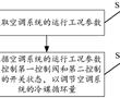 用于空調系統的控制方法、裝置及空調系統、計算機可讀存儲介質與流程