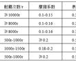 一種耐磨低摩擦涂料及其制備方法和跑步板與流程