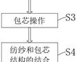 一種短纖維包短纖維紗型特種紡紗的生產方法與流程