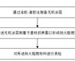 一種防火阻燃材料的制備方法與流程