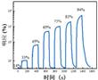 一種PDDA-PANI/MEMS復合濕度傳感器及其制備方法