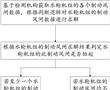 一種水輪機組制動風閘系統風閘位置檢測及判斷方法與流程