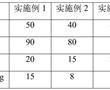 一種烤魚風味肉棗及其制備方法與流程