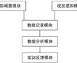 一種基于視覺感知的仿真實訓平臺的制作方法