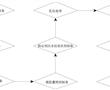 一種含有胡椒成分的調味油及其制備方法與流程