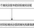 電子設備、背光補償方法、裝置及存儲介質與流程